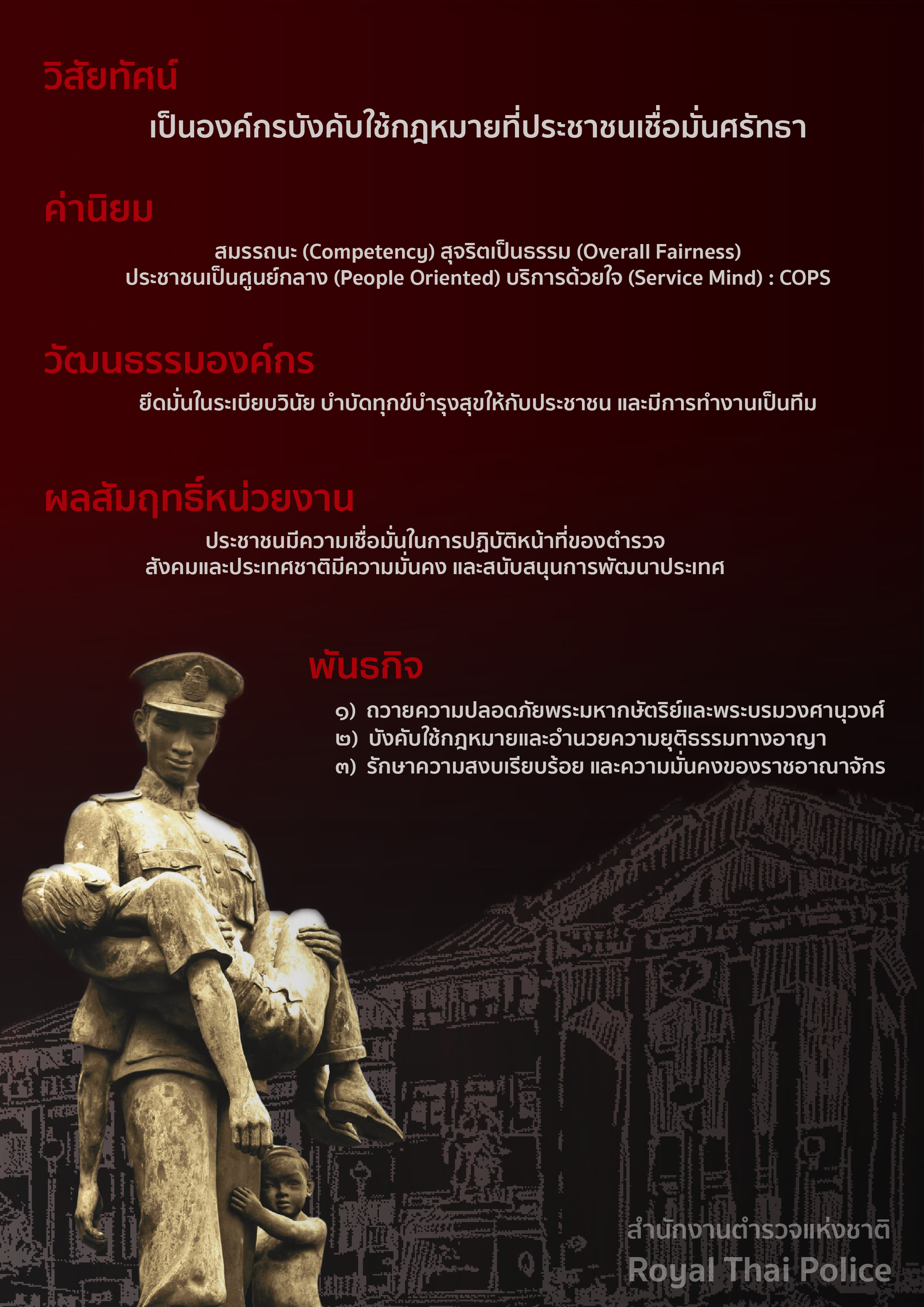 วิสัยทัศน์ ค่านิยม วัฒนธรรมองค์กร พันธกิจ ผลสัมฤทธิ์หน่วยงาน วิสัยทัศน์ผู้บัญชาการตำรวจแห่งชาติ